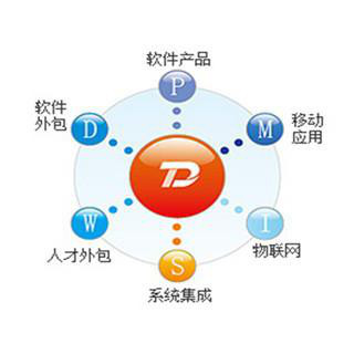 騰智企業管理軟件 助力企業高效運營的智能解決方案